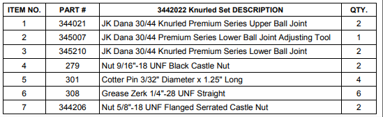 TeraFlex 3442022 Jeep Wrangler JK/JKU Dana 30/44 Complete Knurled Ball Joint Set