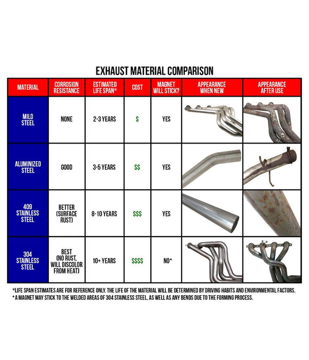 Hedman 69010 Street Headers | Mid-length, 16-gauge