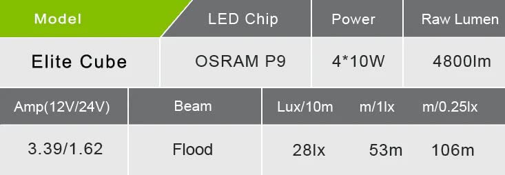 DV8 Offroad Elite Series 3" Flush Mount Light Pod | 4,800 Lumen from OSRAM LED's | Bezel-Less Housing w/Heat Fins | IP 68 Rated UV Resistant Lens | Flood Pattern