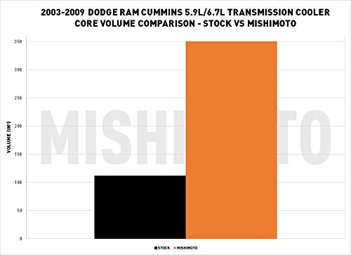 Mishimoto MMTC-RAM-03SL Automatic Transmission Oil Cooler Compatible With Dodge Ram Cummins 2500 / 3500 5.9L / 6.7L 2003-2009