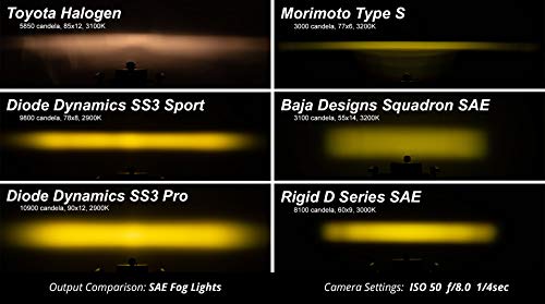 Diode Dynamics SS3 LED Fog Light Kit compatible with Toyota 4Runner 2014-2023, Yellow SAE Fog Sport