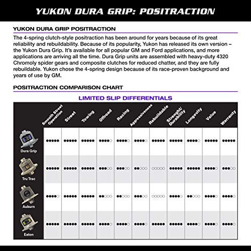 Yukon Gear YDGD70-3-32 Dura Grip Limited Slip for Dana 70, 32 Spline with 4.10 and Down Ratio