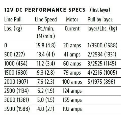 Warn 101030 VRX Powersport Winch 35-S