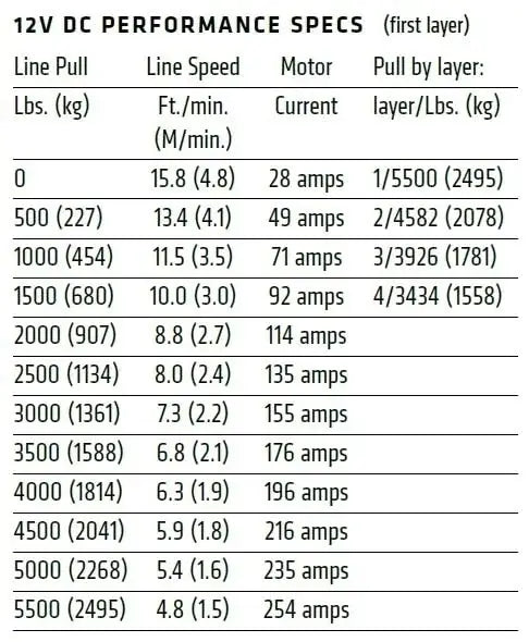 Warn 101155 AXON Powersport Winch 55